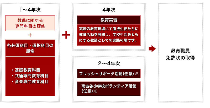 専攻・コース紹介