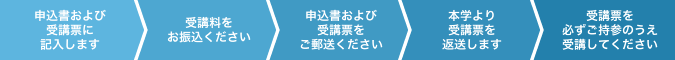 受講申込の流れ