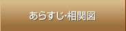 あらすじ・相関図